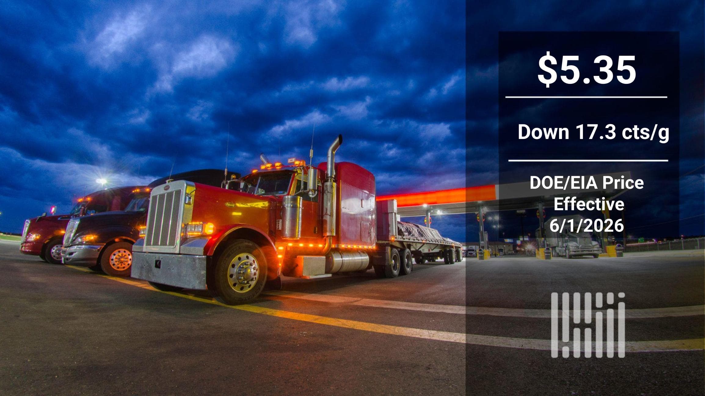 Diesel Prices Hit Months-Low, Easing Fleet Costs for AZ Carriers